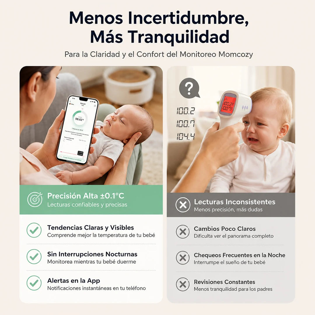 Termómetro Continuo para Bebé