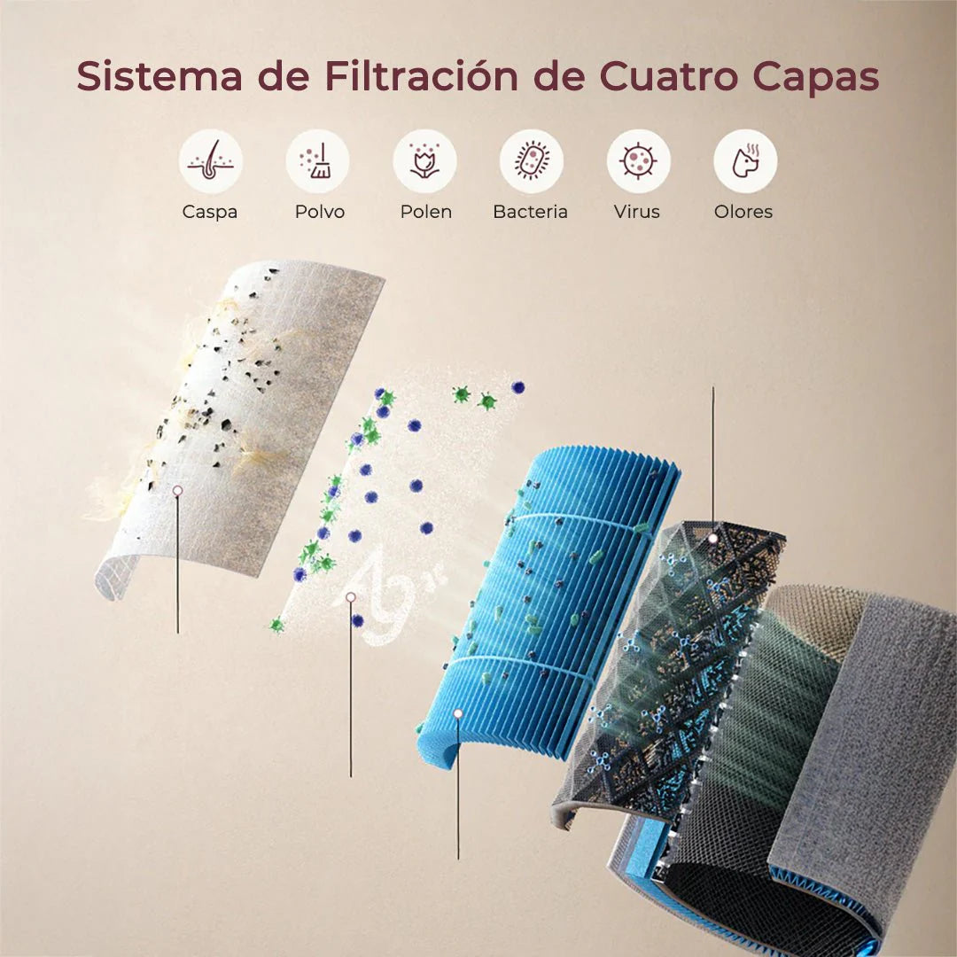 Purificador de aire CozyBreath