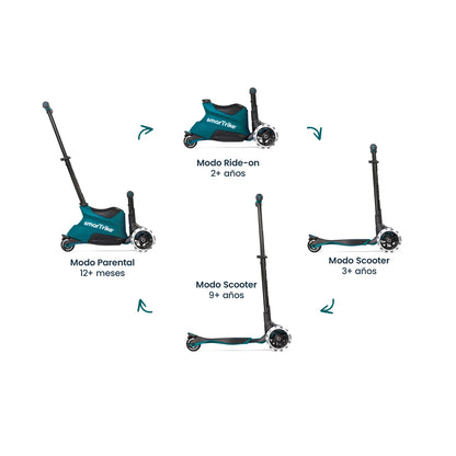 Xtend Ride-on 3 en 1 Teal (1-12 años)